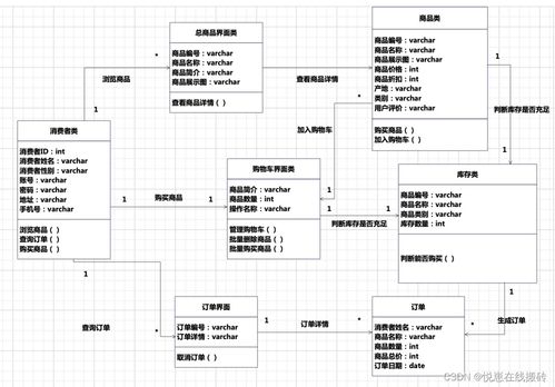 电子商务购物与广金业务管理系统融合 驱动金融科技时代的零售新生态