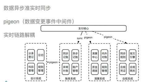 广金业务管理系统支付系统架构设计详解