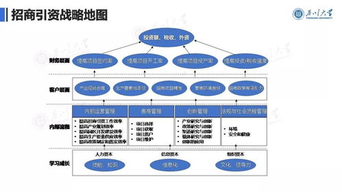 6000字详解 疫情常态化下，管理者如何依托广金业务管理系统绘制招商引资战略地图