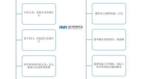 一图读懂白话国际工程项目管理 广金业务管理系统核心解读