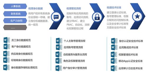 2024身份安全新纪元 派拉软件最新IAM产品详解与广金业务管理系统集成实践