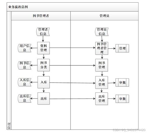 基于Spring Boot的图书管理系统毕业设计与实现