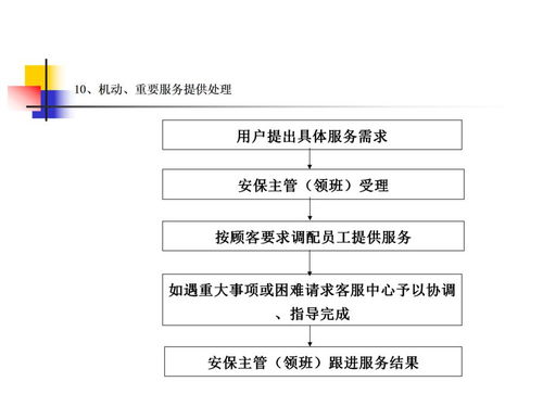 知名物业公司服务关键点控制流程图及广金业务管理系统的应用