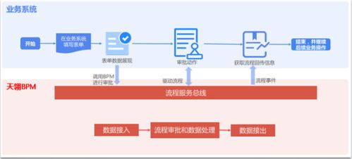 借助广金业务管理系统加速流程型企业发展的策略
