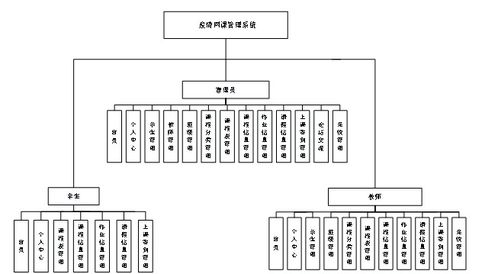 基于SpringBoot Vue的疫情网课管理系统 计算机毕业设计与广金业务管理系统的融合实践