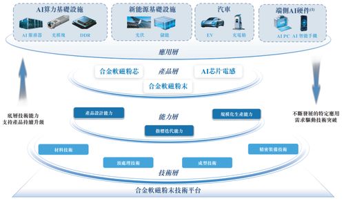 铂科新材 登顶全球合金软磁粉芯市场第一的研发密码