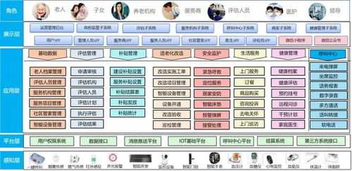 智慧养老综合管理方案 广金业务管理系统赋能养老新未来