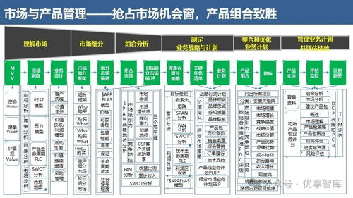 华为流程体系建设与运营解读 流程体系 指标体系 卓越运营 业务转型与数字化 组织保障与流程管理 流程成熟度评估模型
