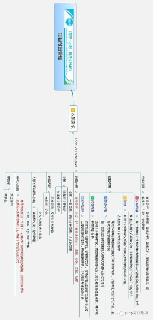 pmp思维导图 项目范围管理